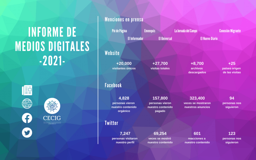 Nuestro 2021 en medios digitales